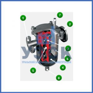Магнитные шламоотводители MOS в Северодвинске